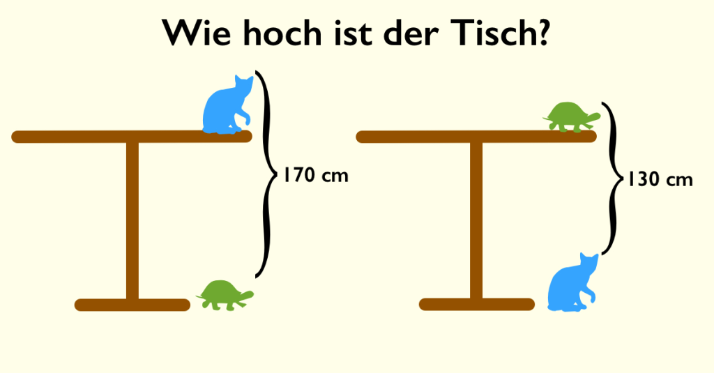 Bilderrätsel: Wie hoch ist der Tisch?