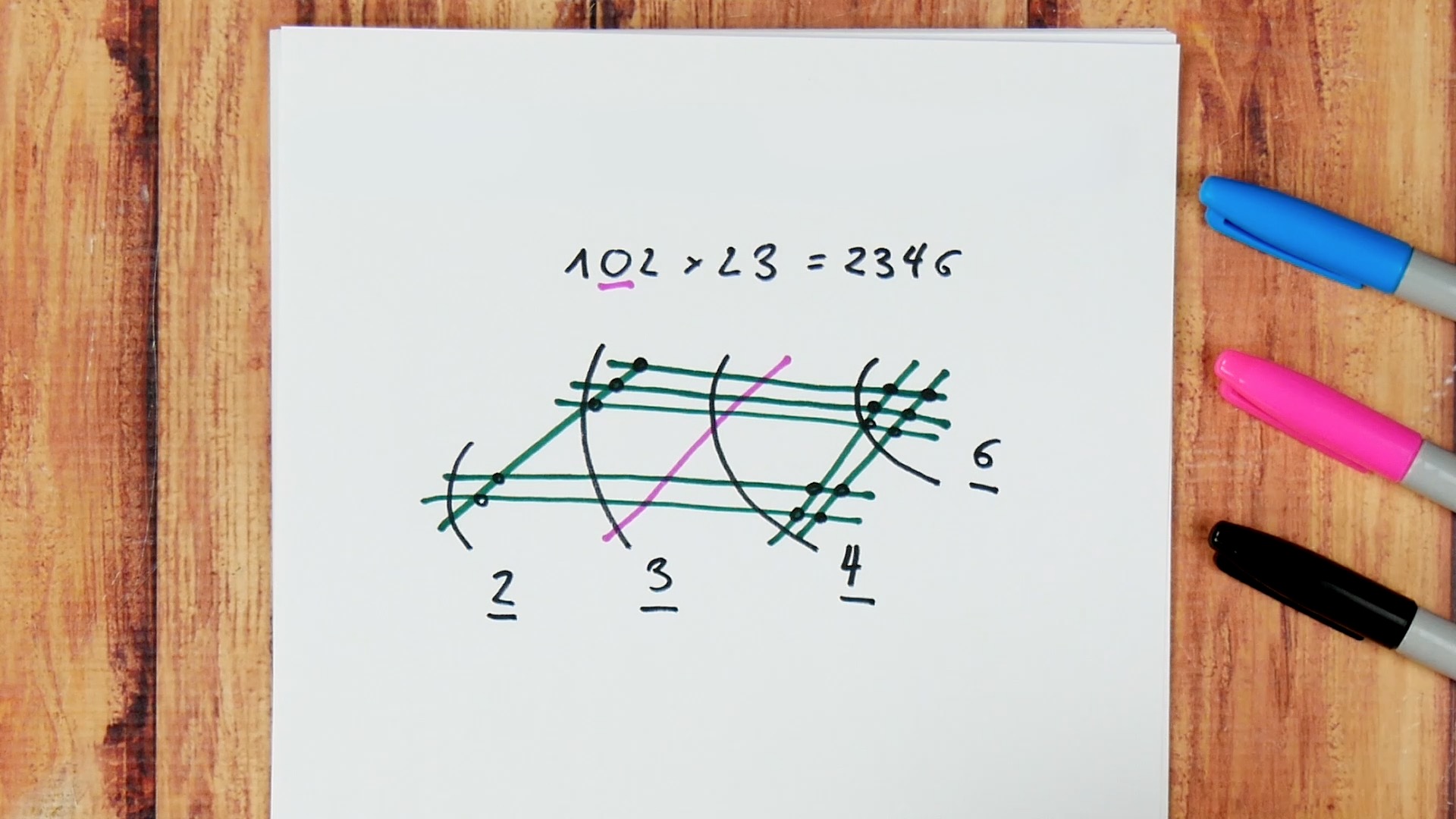 Ein Bild von einer mathematischen Gleichung mit Zeichnung auf einem Blatt Papier.